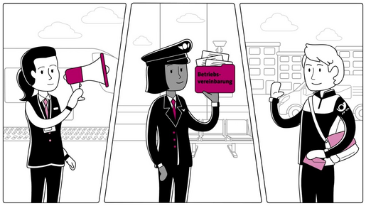 Wie laufen Betriebsratswahlen ab?