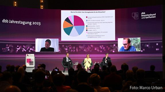 Diskussion: Energiesicherheit versus Klimakrise – Welchen Beitrag kann der öffentliche Dienst leisten?